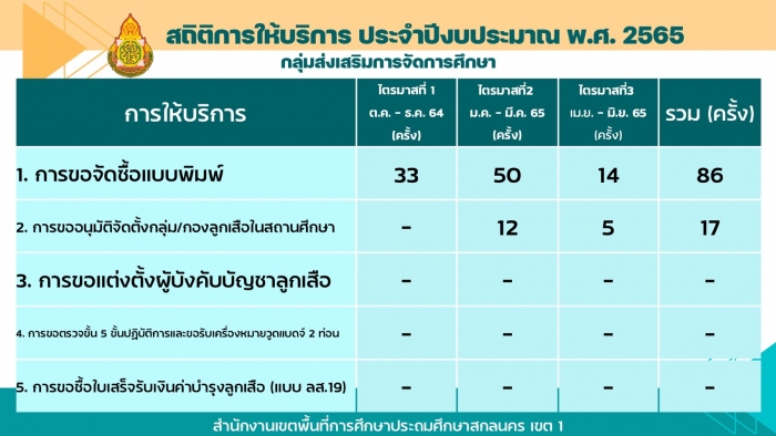 คำบรรยายภาพ