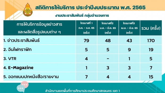 คำบรรยายภาพ