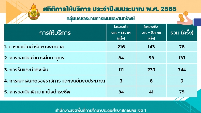 คำบรรยายภาพ