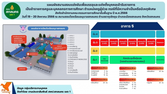 คำบรรยายภาพ