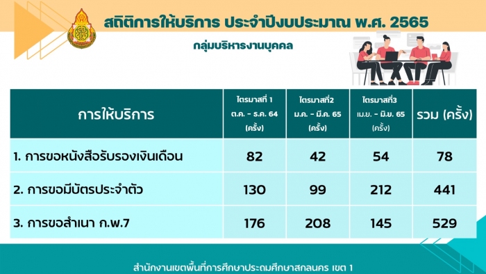 คำบรรยายภาพ