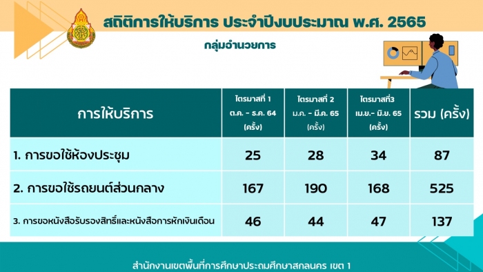 คำบรรยายภาพ